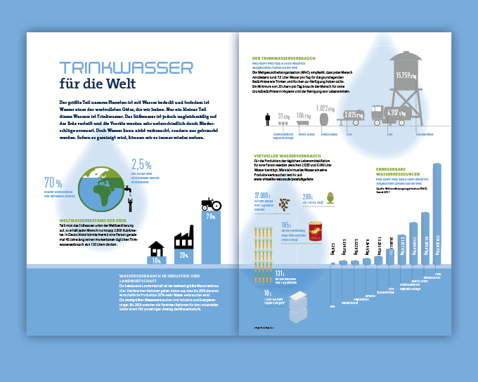 Doppelseite des DPSG Jahresaktionsheft zum Thema Wasserverbrauch
