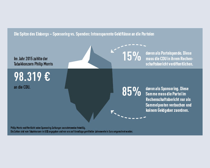 Eisberg zeigt symbolisch die verdeckte Parteien-Finanzierung auf